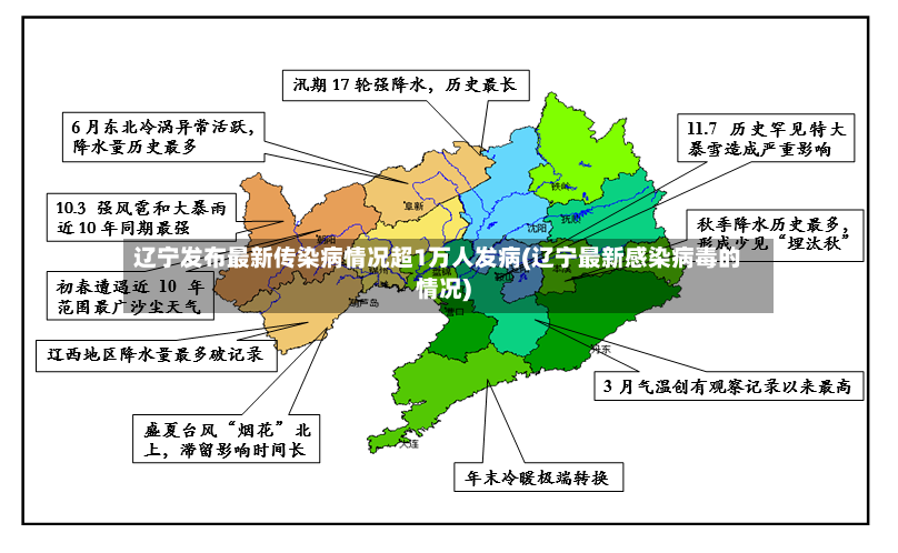 辽宁发布最新传染病情况超1万人发病(辽宁最新感染病毒的情况)