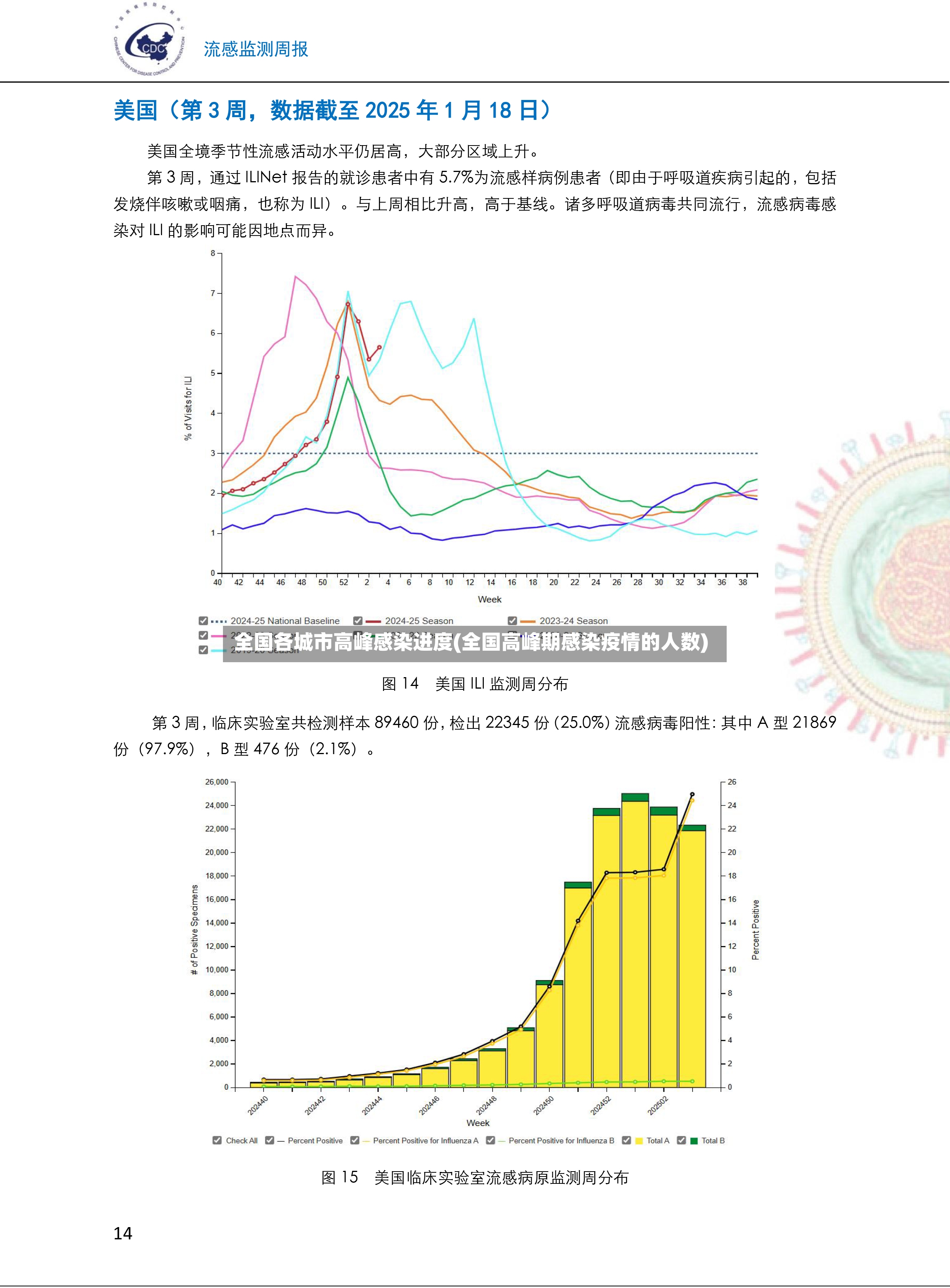 全国各城市高峰感染进度(全国高峰期感染疫情的人数)