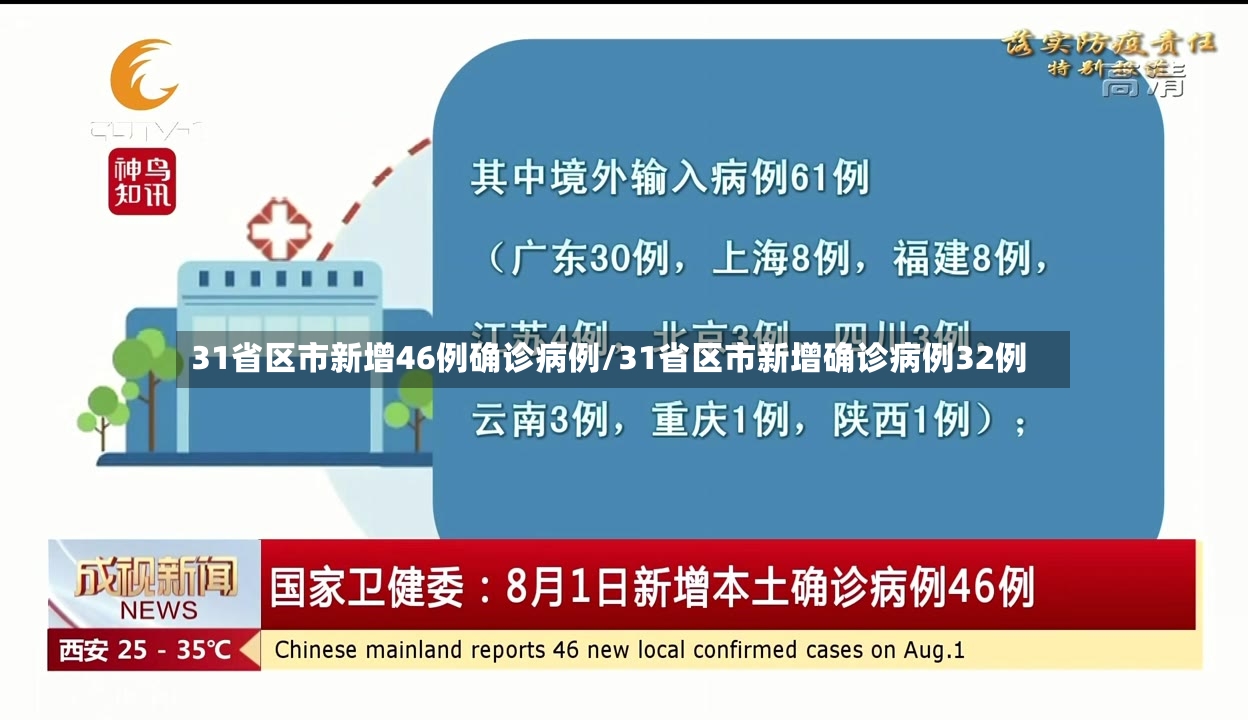 31省区市新增46例确诊病例/31省区市新增确诊病例32例-第2张图片