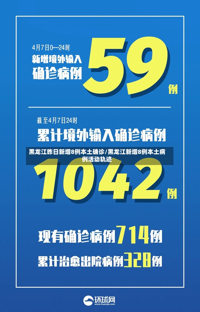 黑龙江昨日新增8例本土确诊/黑龙江新增8例本土病例活动轨迹-第3张图片