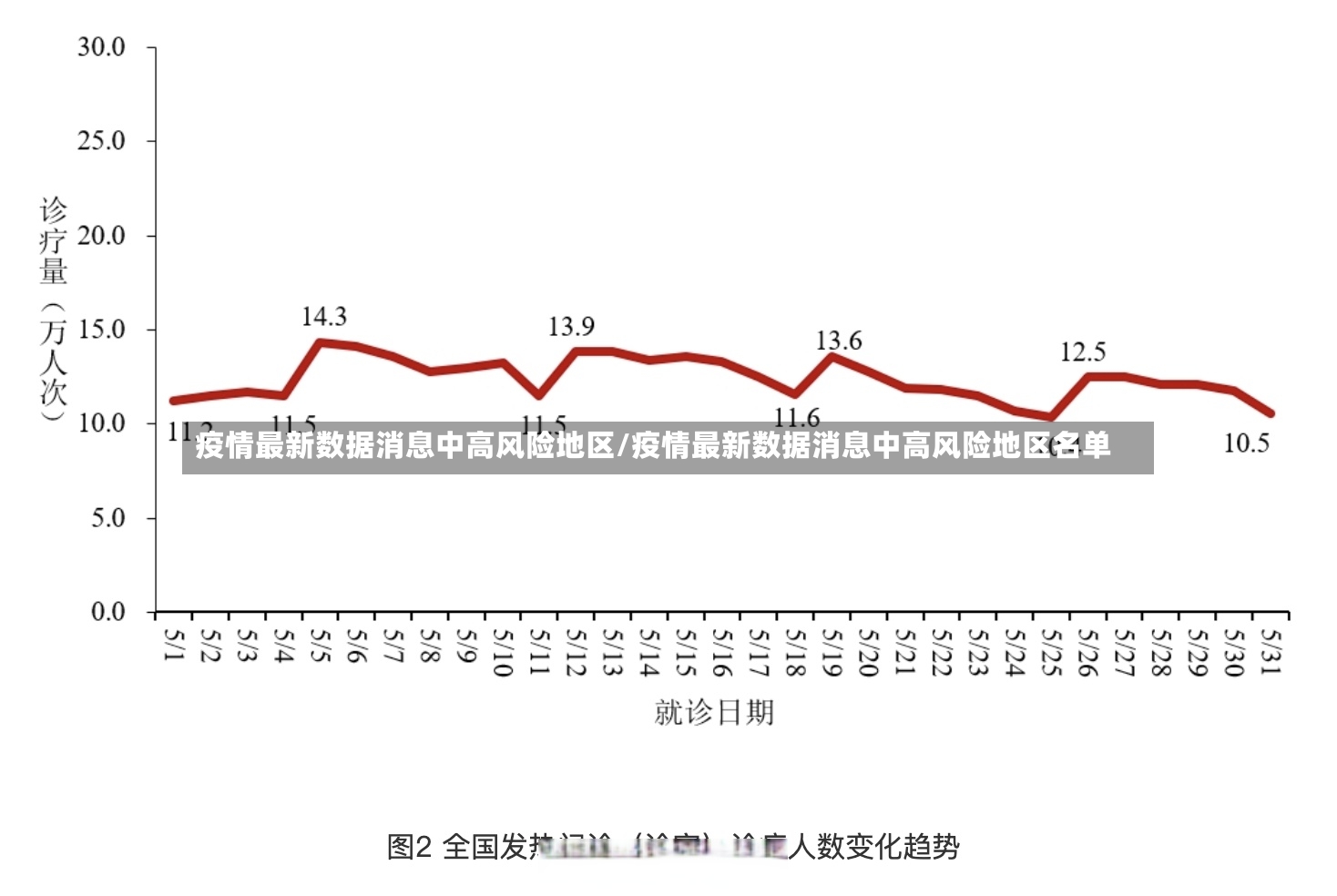 疫情最新数据消息中高风险地区/疫情最新数据消息中高风险地区名单