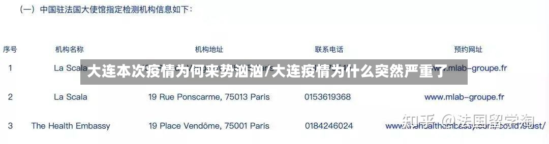 大连本次疫情为何来势汹汹/大连疫情为什么突然严重了-第2张图片