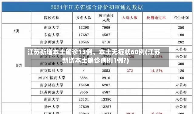 江苏新增本土确诊13例、本土无症状60例(江苏新增本土确诊病例1例?)