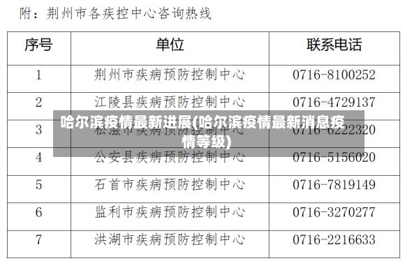 哈尔滨疫情最新进展(哈尔滨疫情最新消息疫情等级)