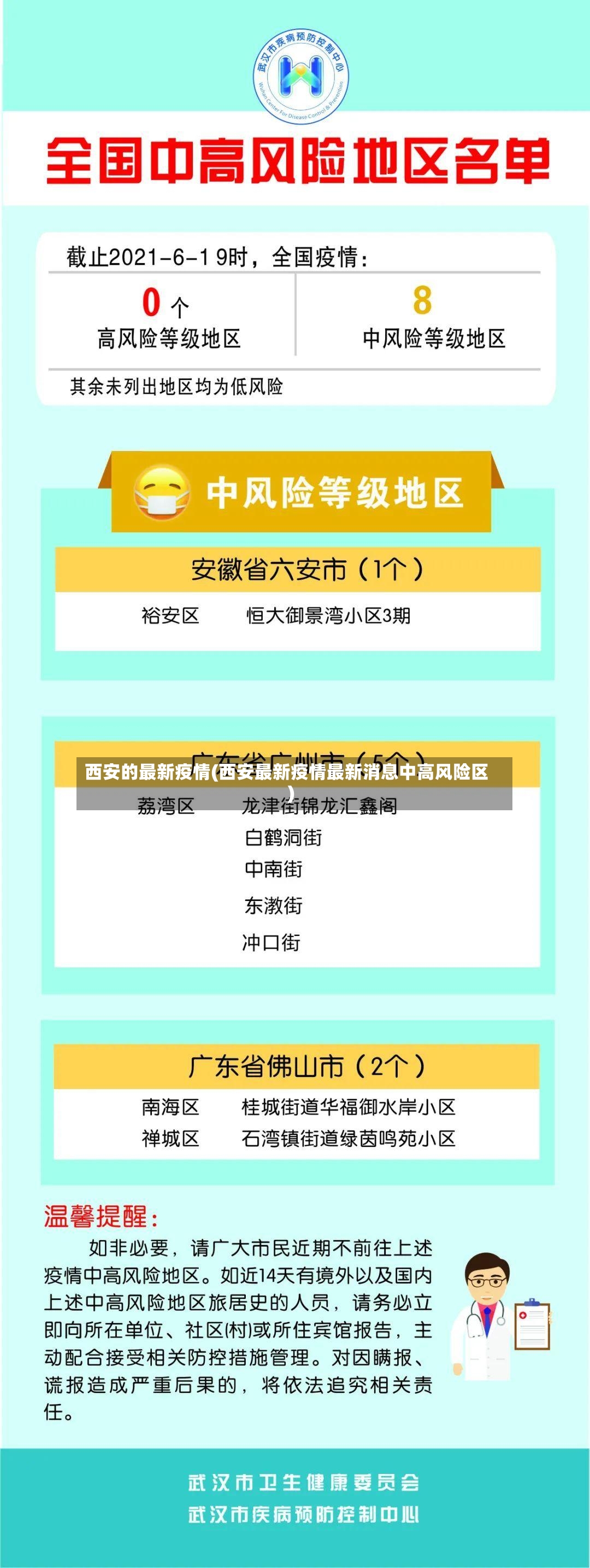 西安的最新疫情(西安最新疫情最新消息中高风险区)
