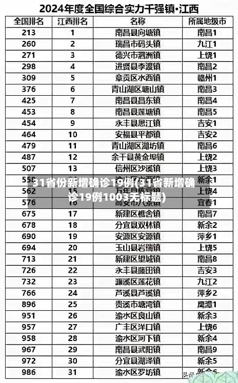 31省份新增确诊19例(31省新增确诊19例1003无标题)