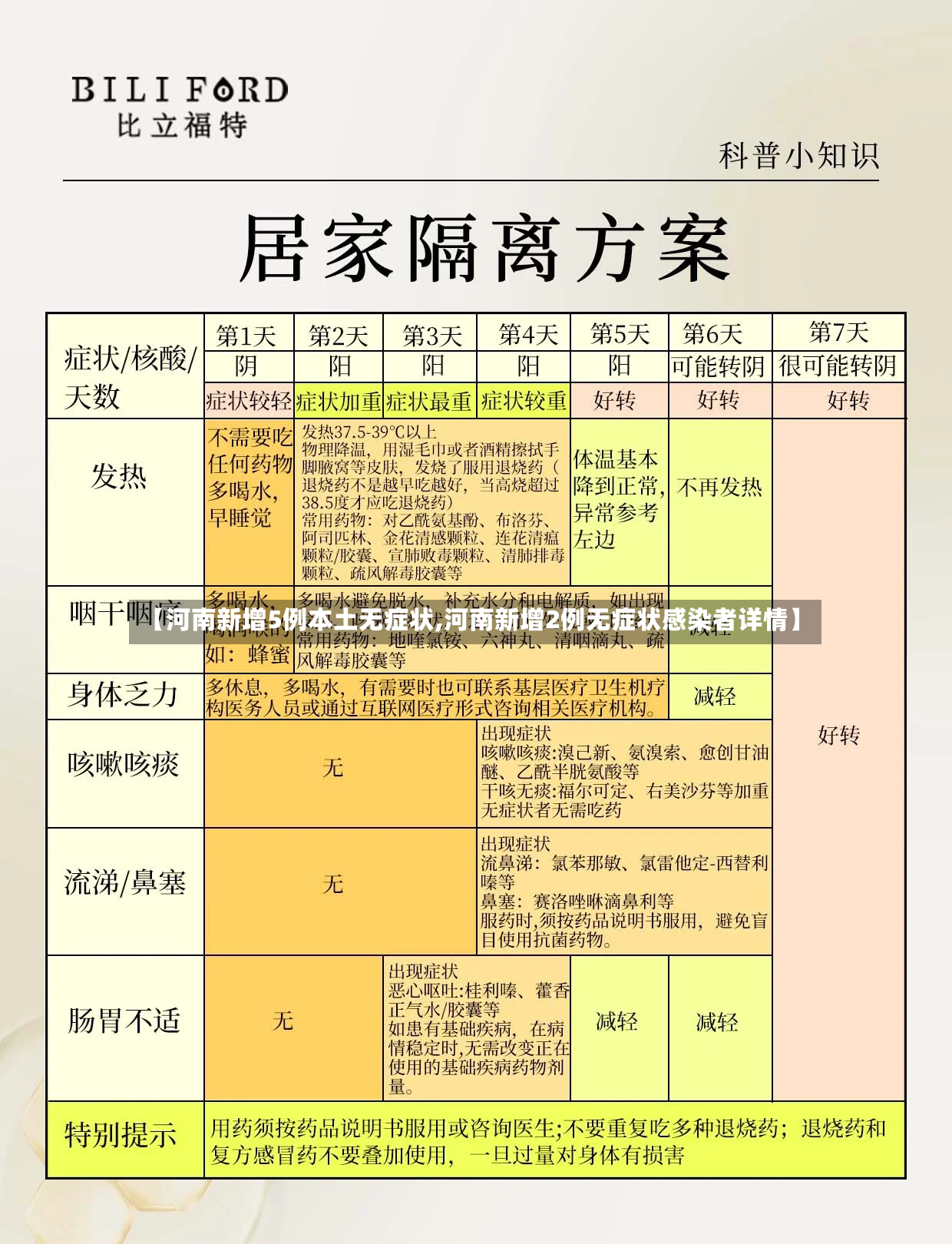 【河南新增5例本土无症状,河南新增2例无症状感染者详情】-第2张图片