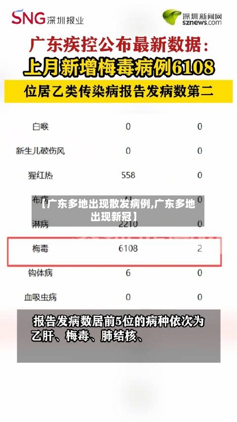 【广东多地出现散发病例,广东多地出现新冠】