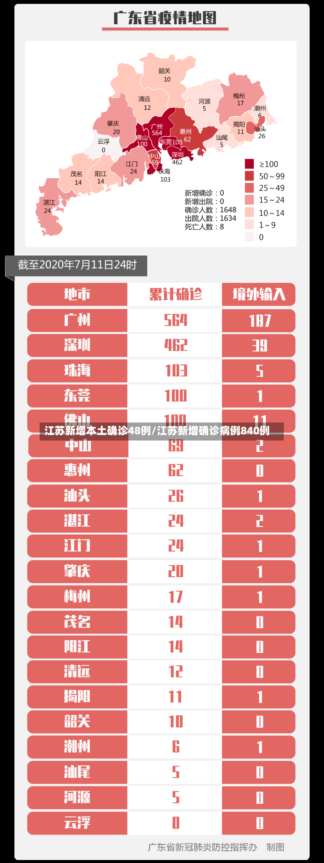江苏新增本土确诊48例/江苏新增确诊病例840例-第3张图片
