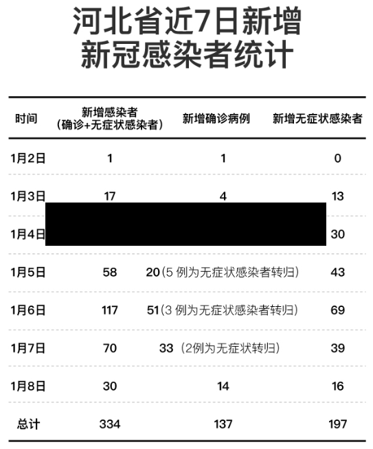 【广东新增46例本土,广东新增1例本土病例轨迹】-第2张图片