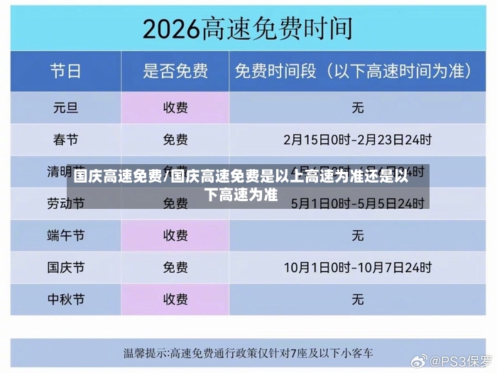 国庆高速免费/国庆高速免费是以上高速为准还是以下高速为准