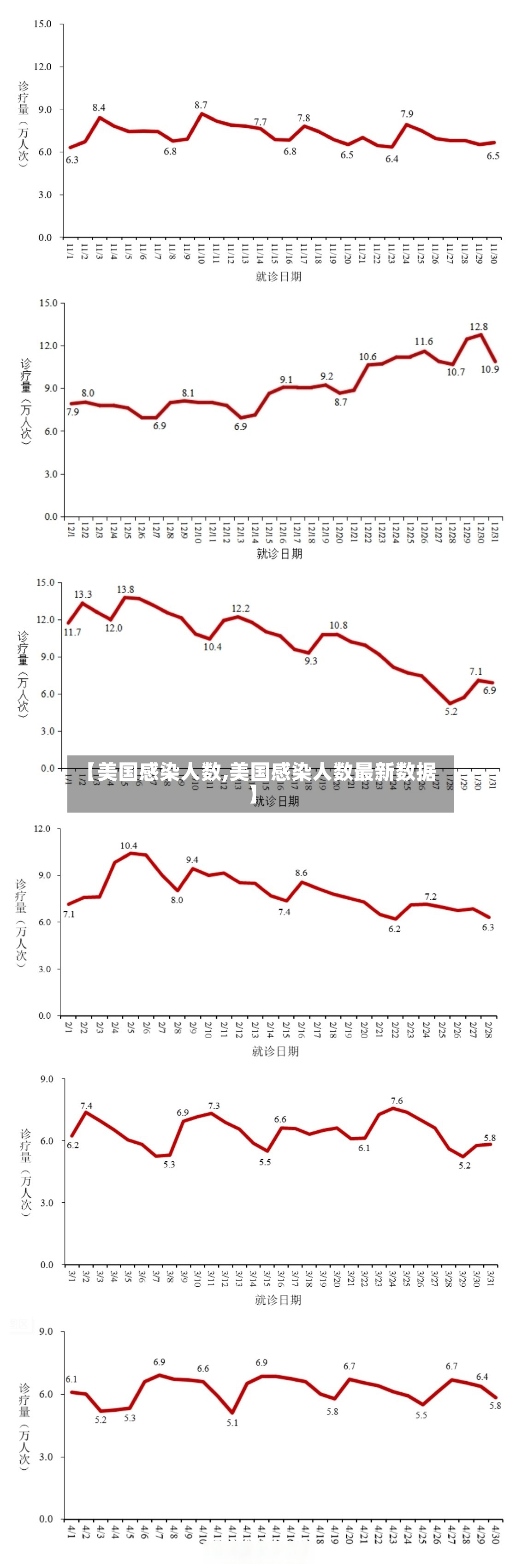 【美国感染人数,美国感染人数最新数据】