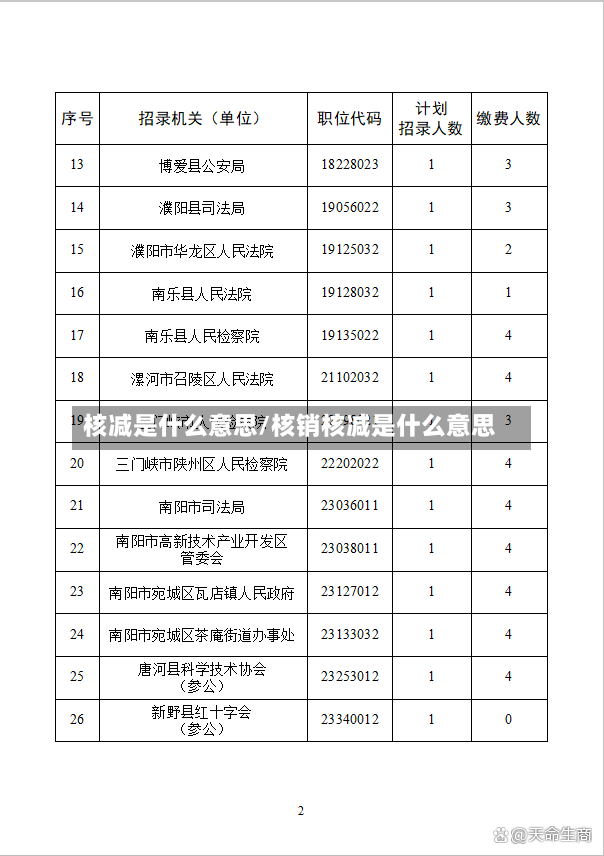 核减是什么意思/核销核减是什么意思-第2张图片
