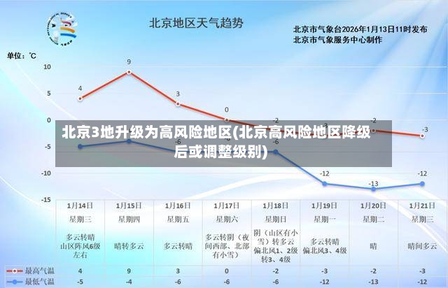 北京3地升级为高风险地区(北京高风险地区降级后或调整级别)-第3张图片