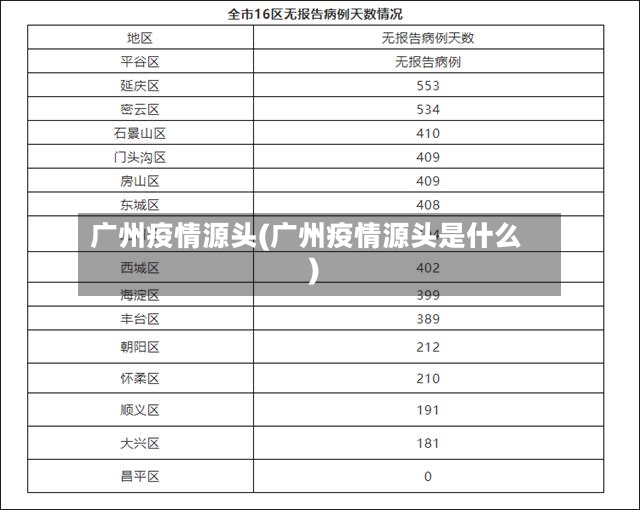 广州疫情源头(广州疫情源头是什么)-第3张图片