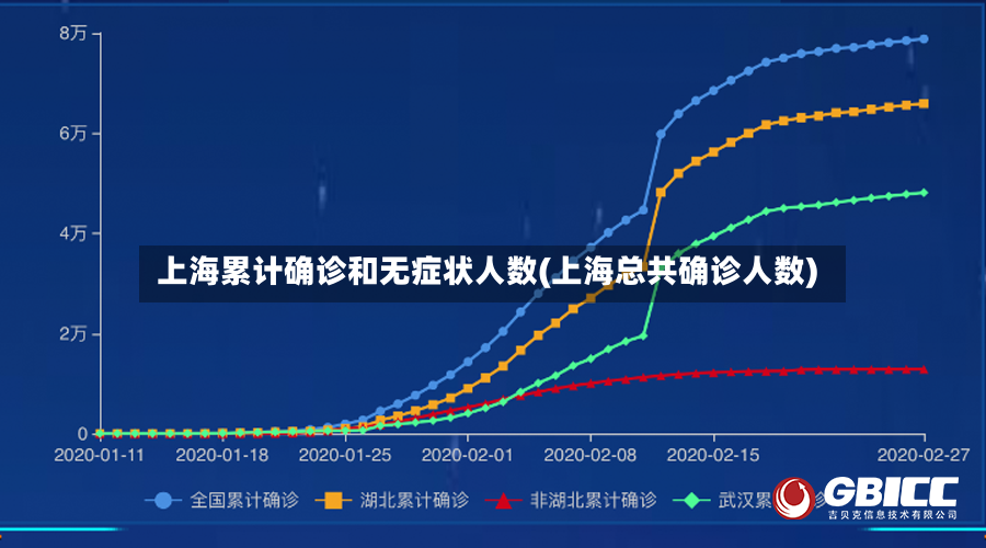上海累计确诊和无症状人数(上海总共确诊人数)-第2张图片