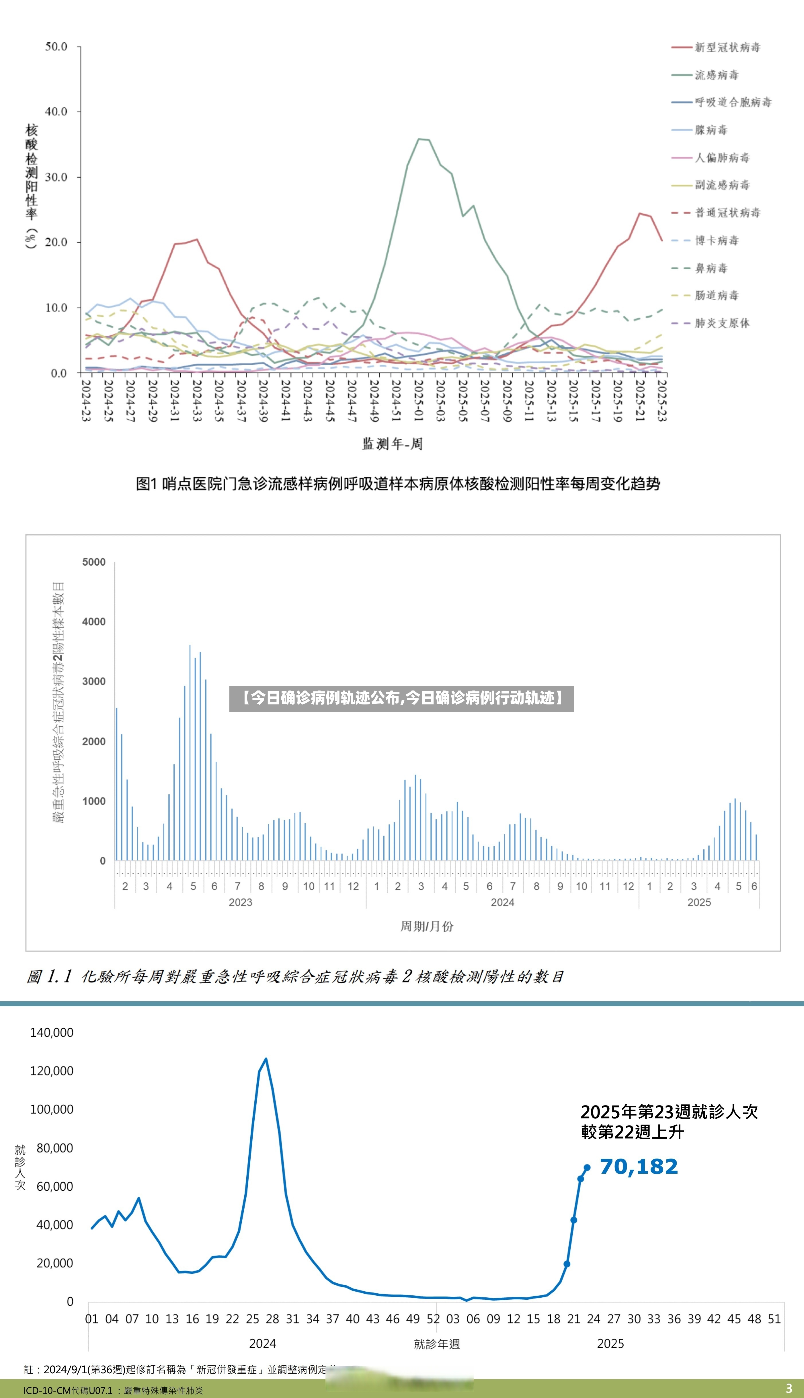 【今日确诊病例轨迹公布,今日确诊病例行动轨迹】