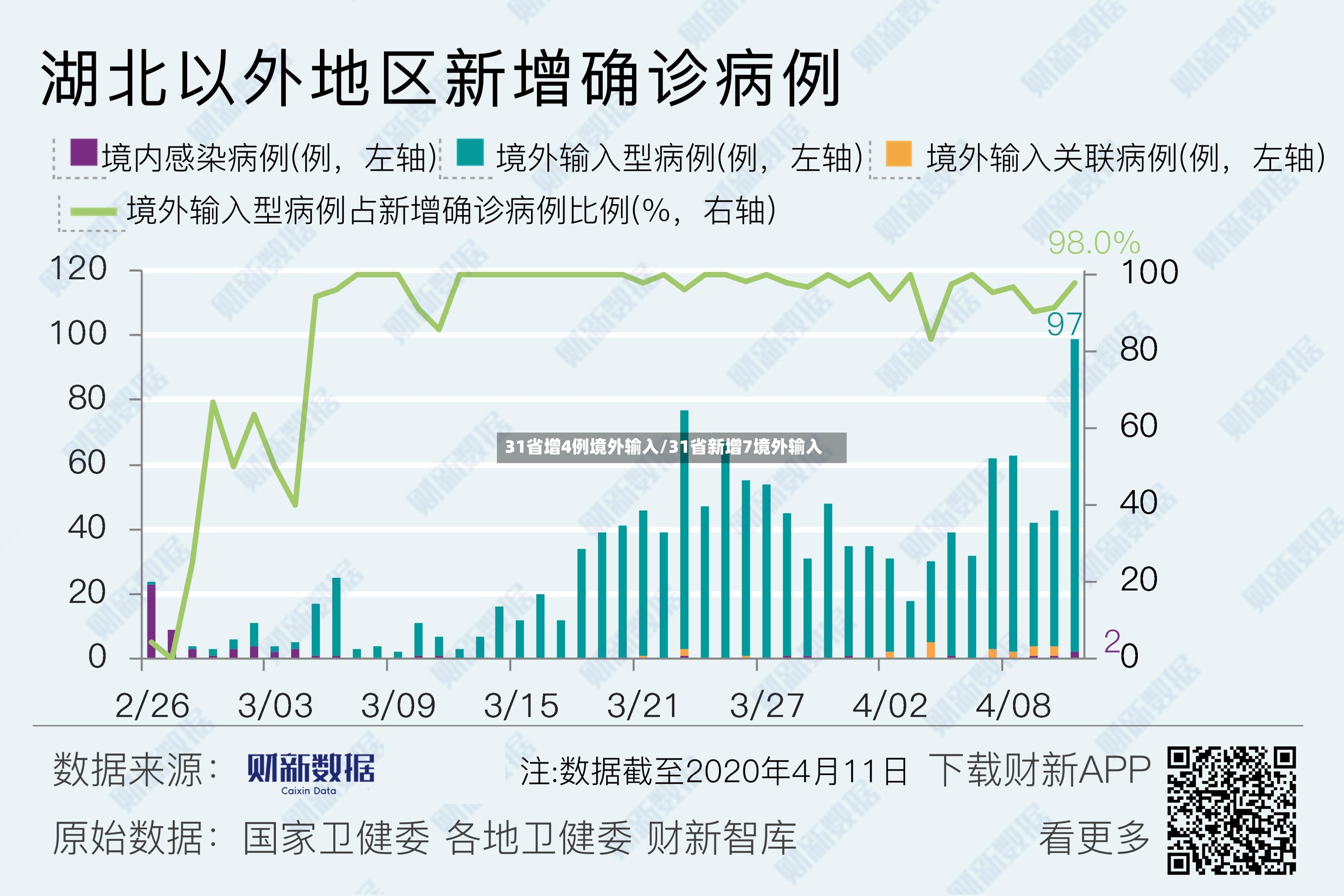 31省增4例境外输入/31省新增7境外输入-第3张图片