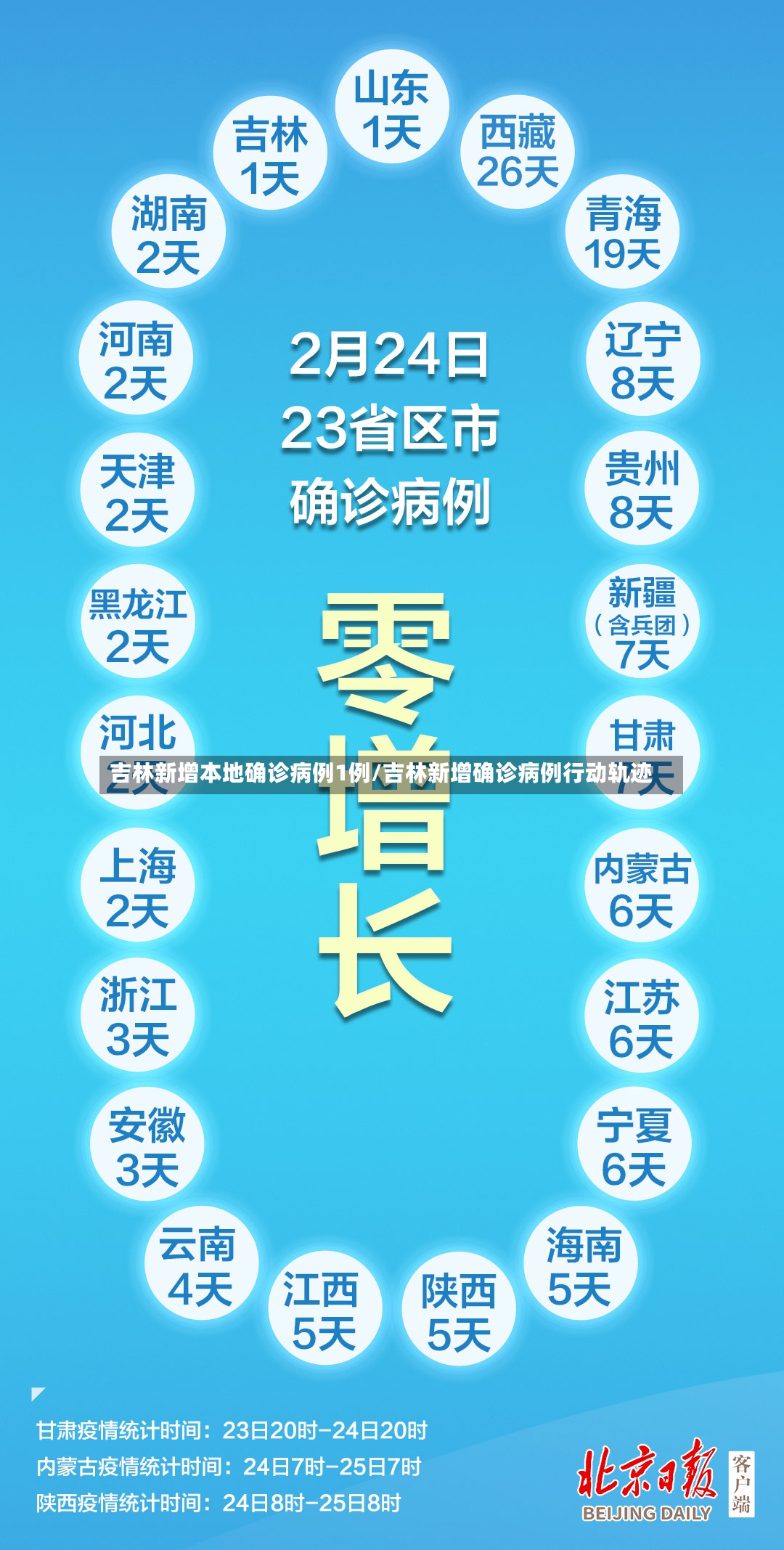 吉林新增本地确诊病例1例/吉林新增确诊病例行动轨迹
