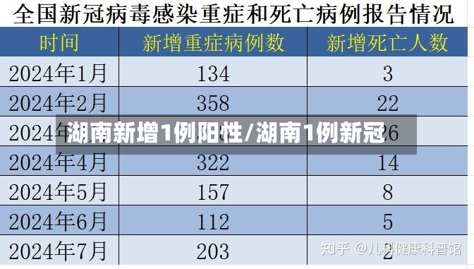 湖南新增1例阳性/湖南1例新冠-第2张图片