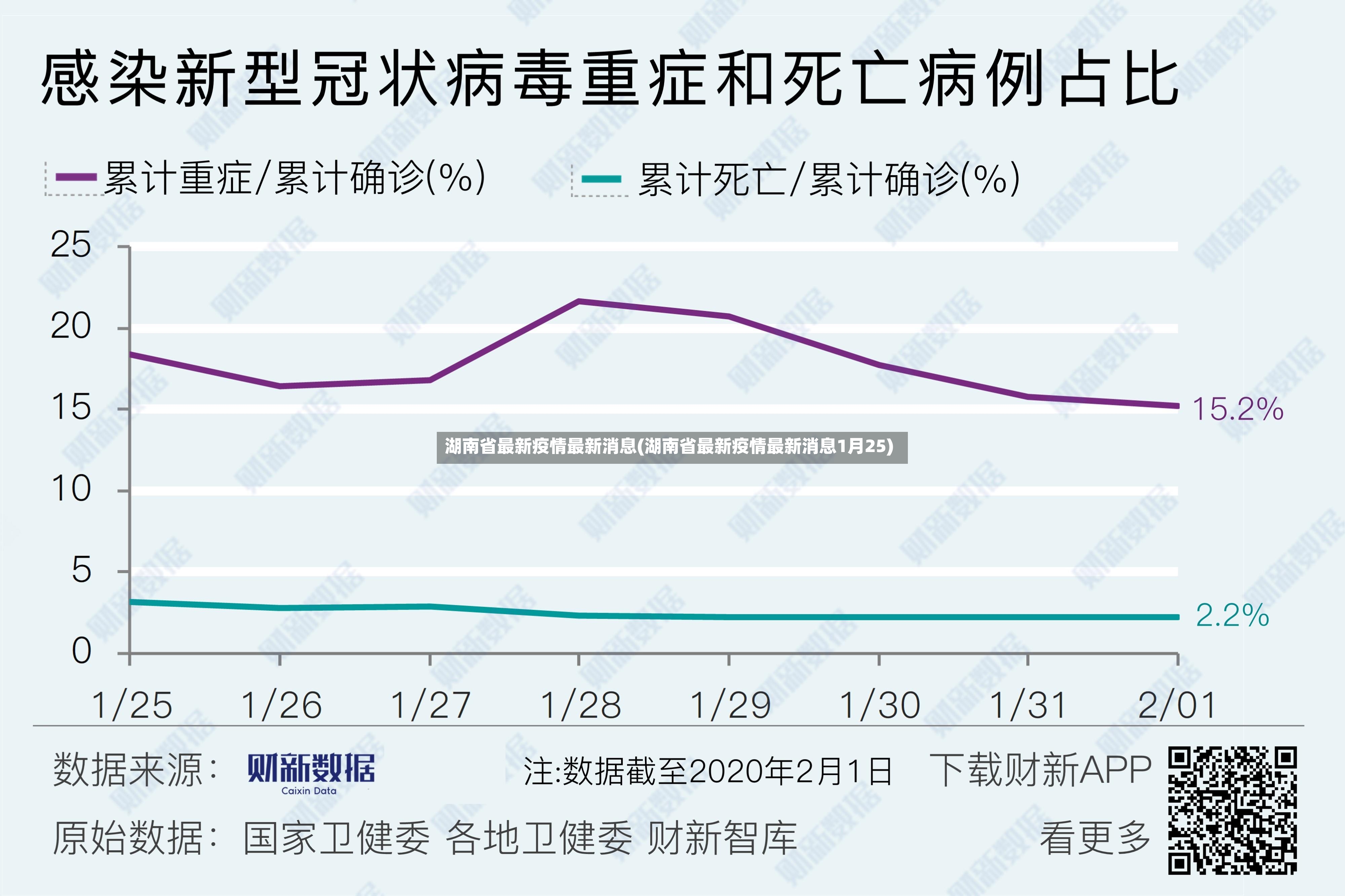 湖南省最新疫情最新消息(湖南省最新疫情最新消息1月25)-第2张图片