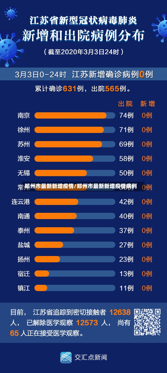 郑州市最新新增疫情/郑州市最新新增疫情病例