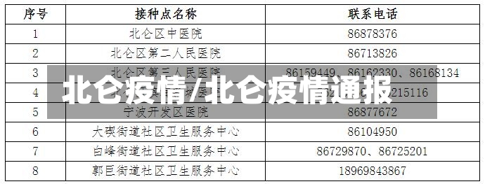 北仑疫情/北仑疫情通报