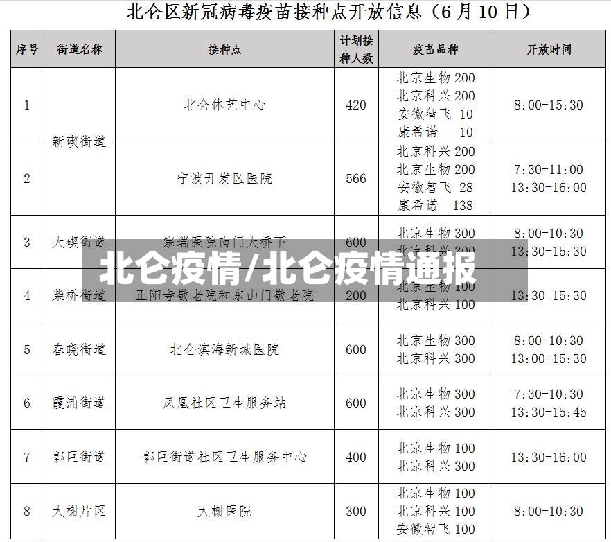 北仑疫情/北仑疫情通报-第2张图片