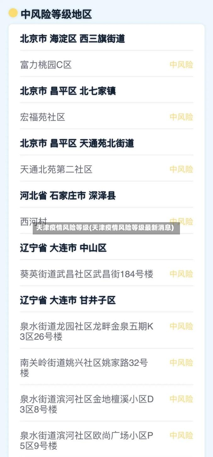 天津疫情风险等级(天津疫情风险等级最新消息)-第3张图片