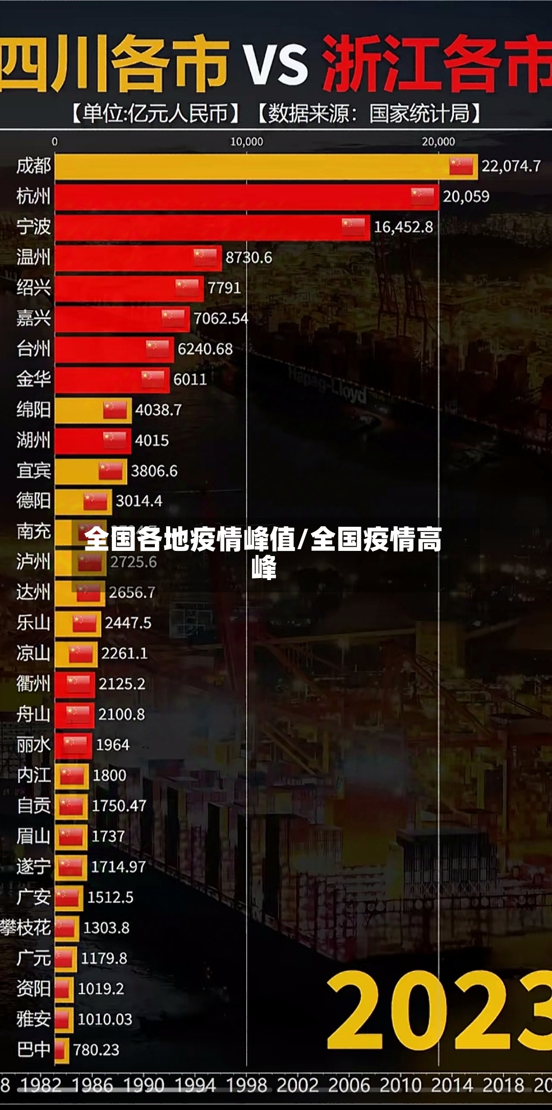 全国各地疫情峰值/全国疫情高峰-第3张图片