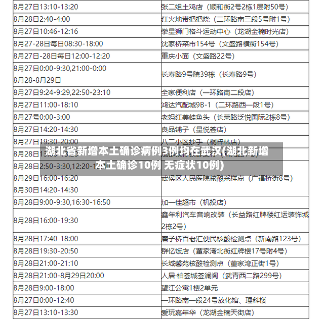 湖北省新增本土确诊病例3例均在武汉(湖北新增本土确诊10例 无症状10例)