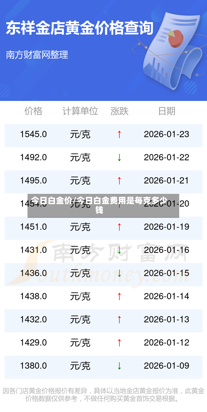 今日白金价/今日白金费用是每克多少钱-第2张图片