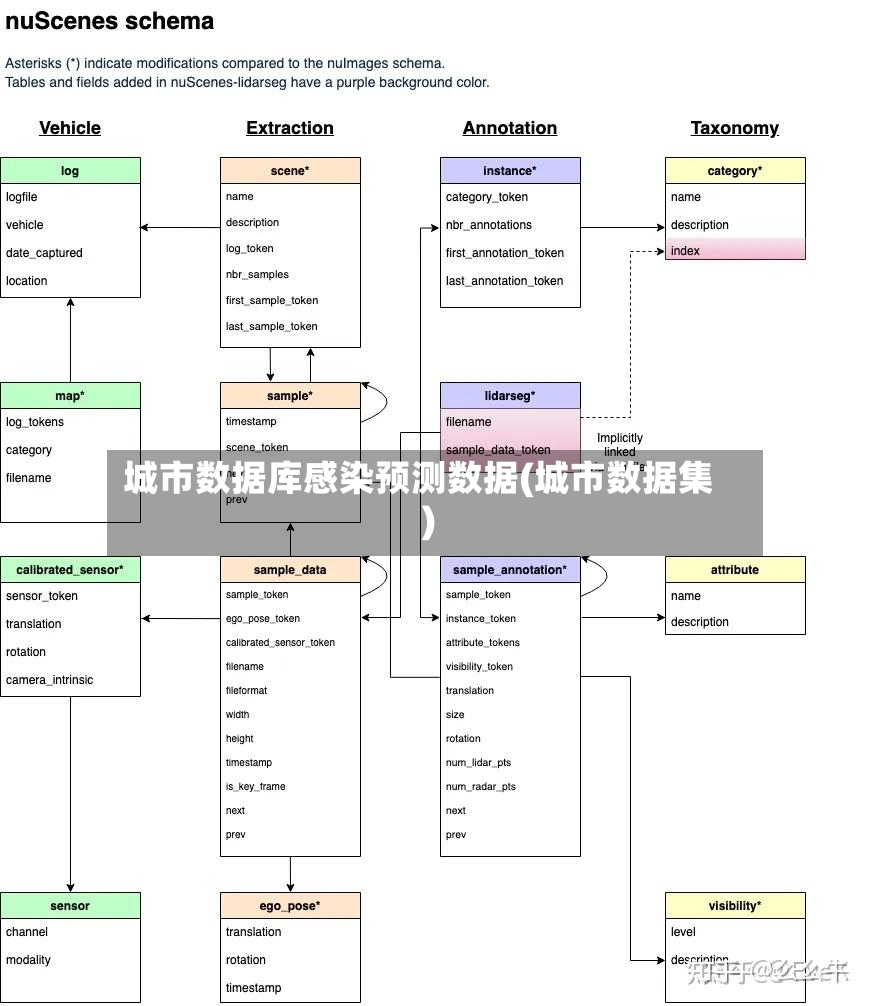 城市数据库感染预测数据(城市数据集)-第2张图片