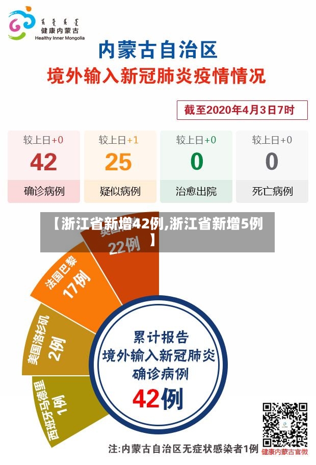 【浙江省新增42例,浙江省新增5例】-第3张图片