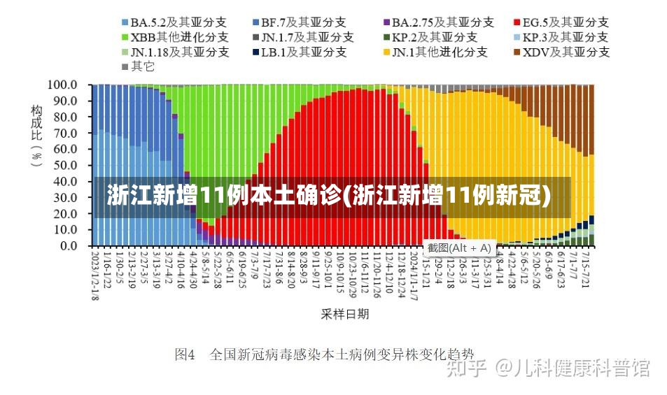 浙江新增11例本土确诊(浙江新增11例新冠)