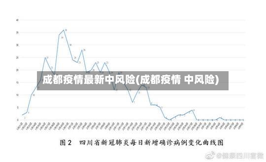 成都疫情最新中风险(成都疫情 中风险)-第3张图片