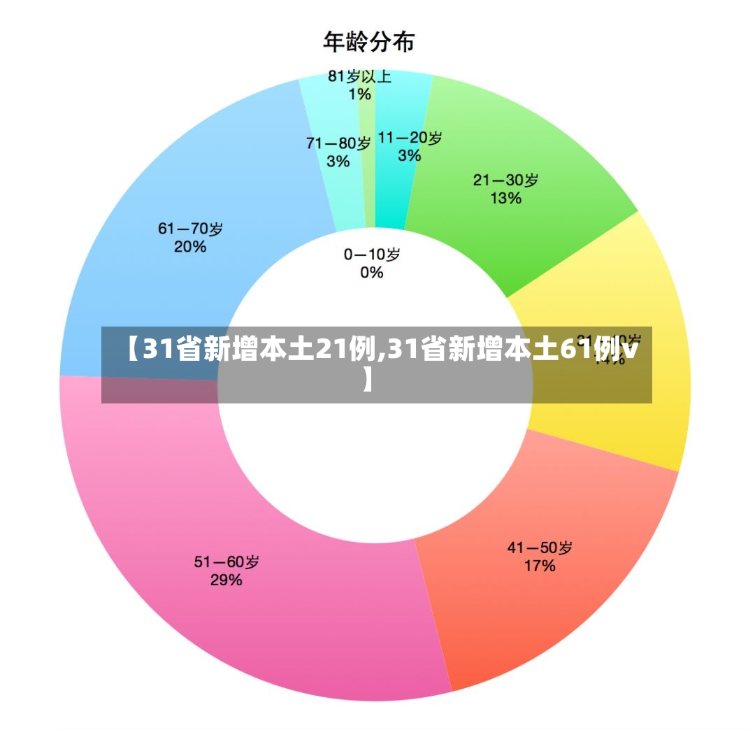 【31省新增本土21例,31省新增本土61例v】-第2张图片