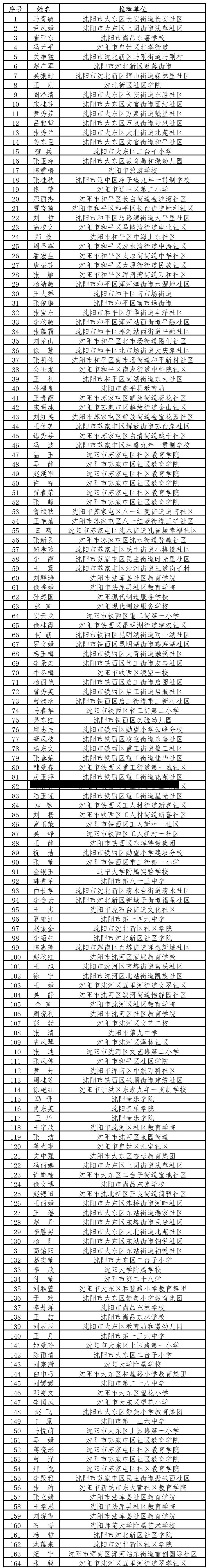 【辽宁新增本土2例无症状感染6例,辽宁新增4例本土确诊5例无症状】-第2张图片