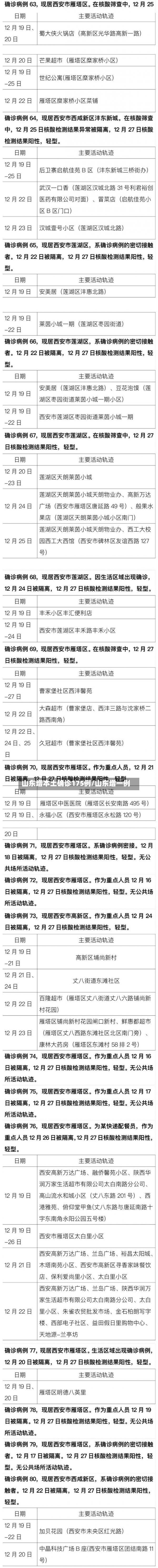 山东增本土确诊175例/山东增一例