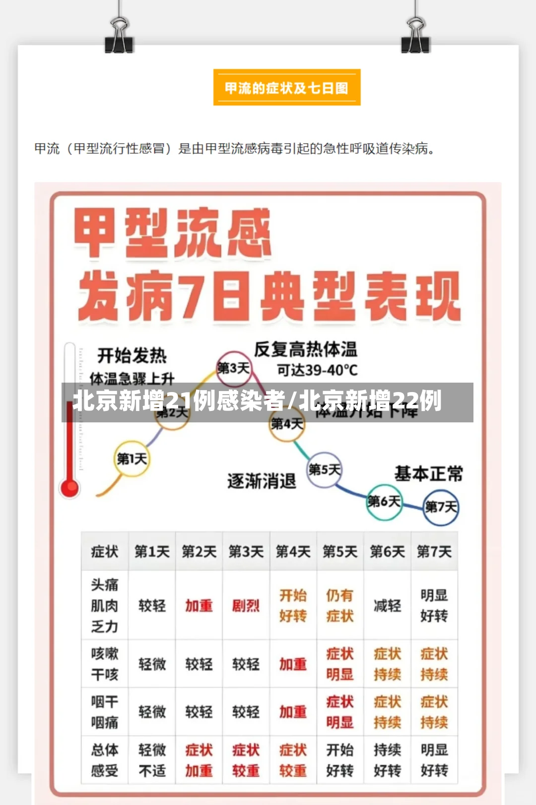 北京新增21例感染者/北京新增22例-第2张图片