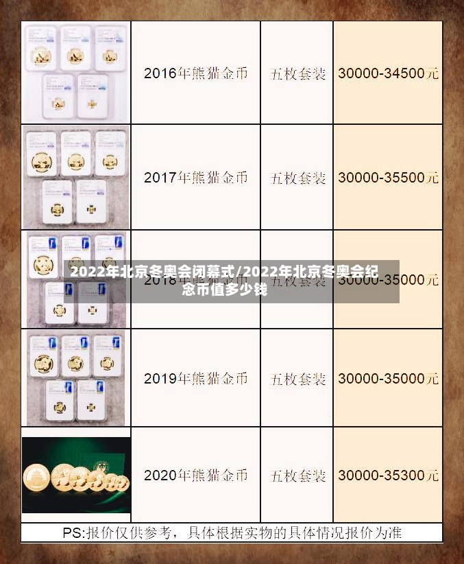 2022年北京冬奥会闭幕式/2022年北京冬奥会纪念币值多少钱-第2张图片