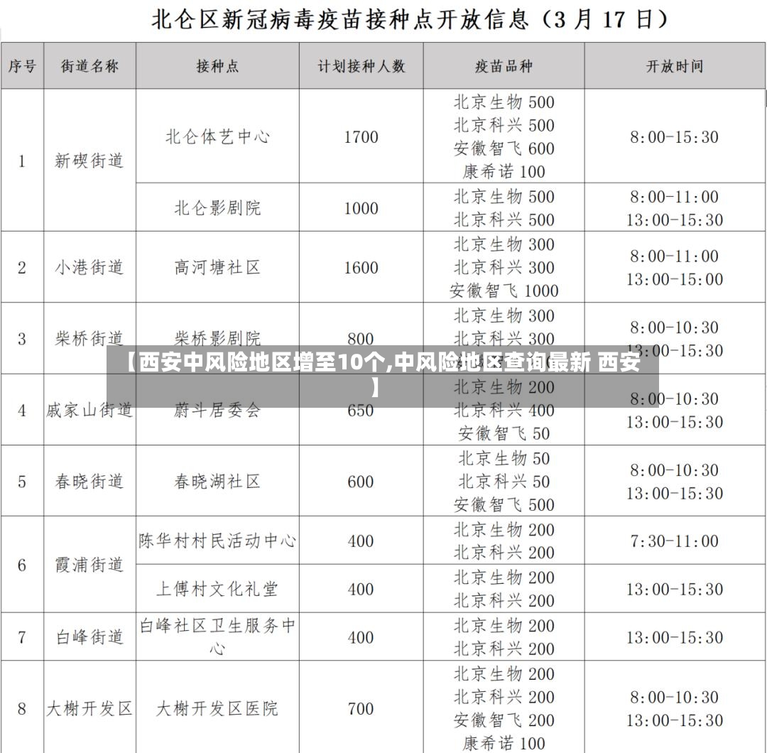 【西安中风险地区增至10个,中风险地区查询最新 西安】