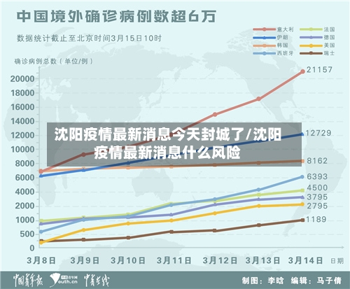 沈阳疫情最新消息今天封城了/沈阳疫情最新消息什么风险-第2张图片