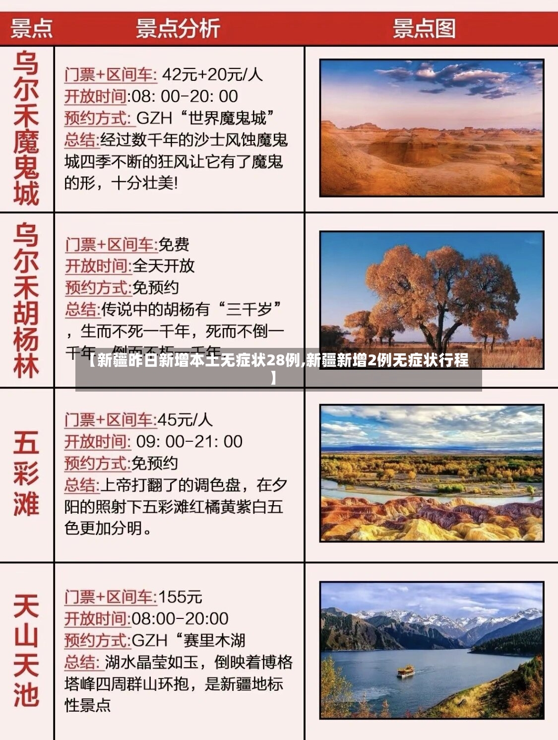【新疆昨日新增本土无症状28例,新疆新增2例无症状行程】-第2张图片