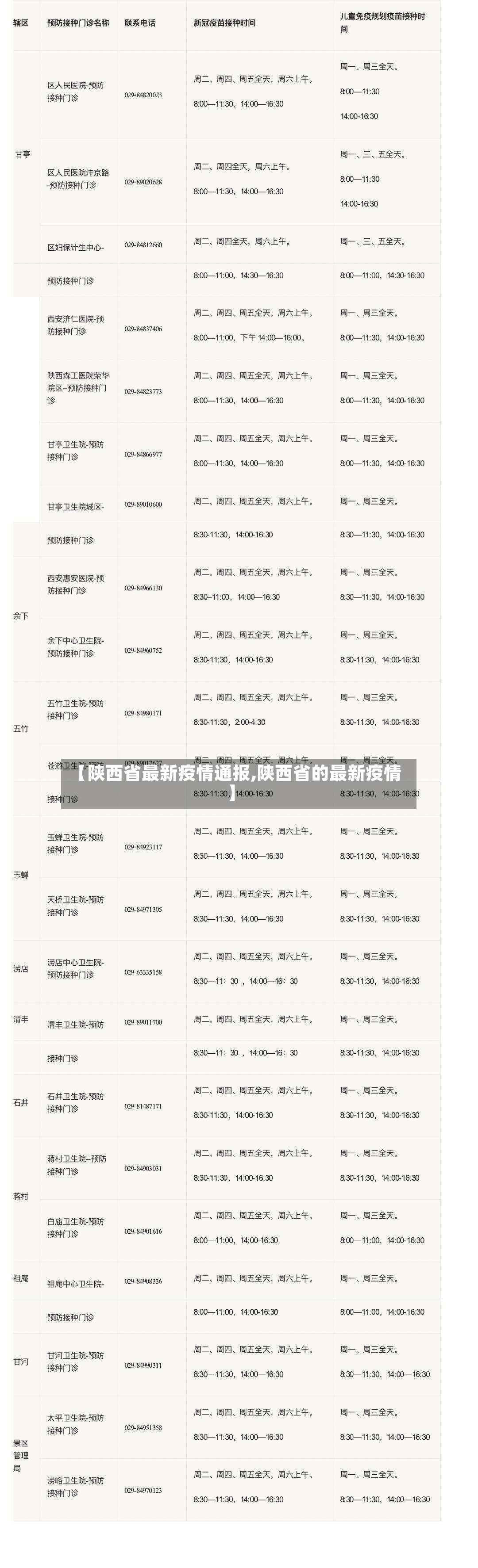 【陕西省最新疫情通报,陕西省的最新疫情】