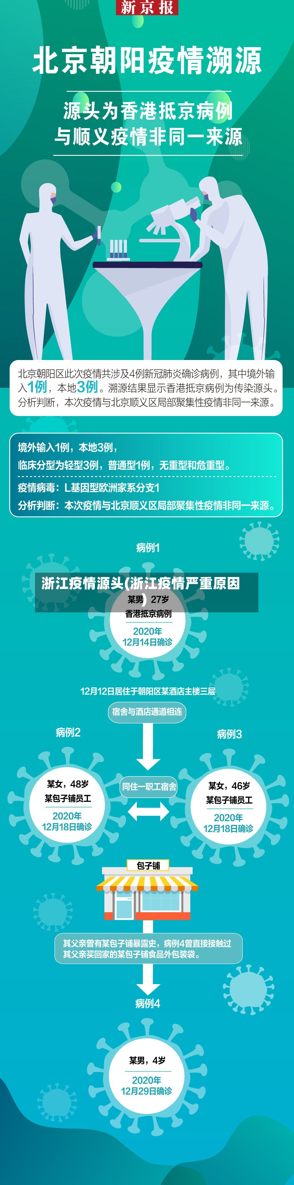 浙江疫情源头(浙江疫情严重原因)