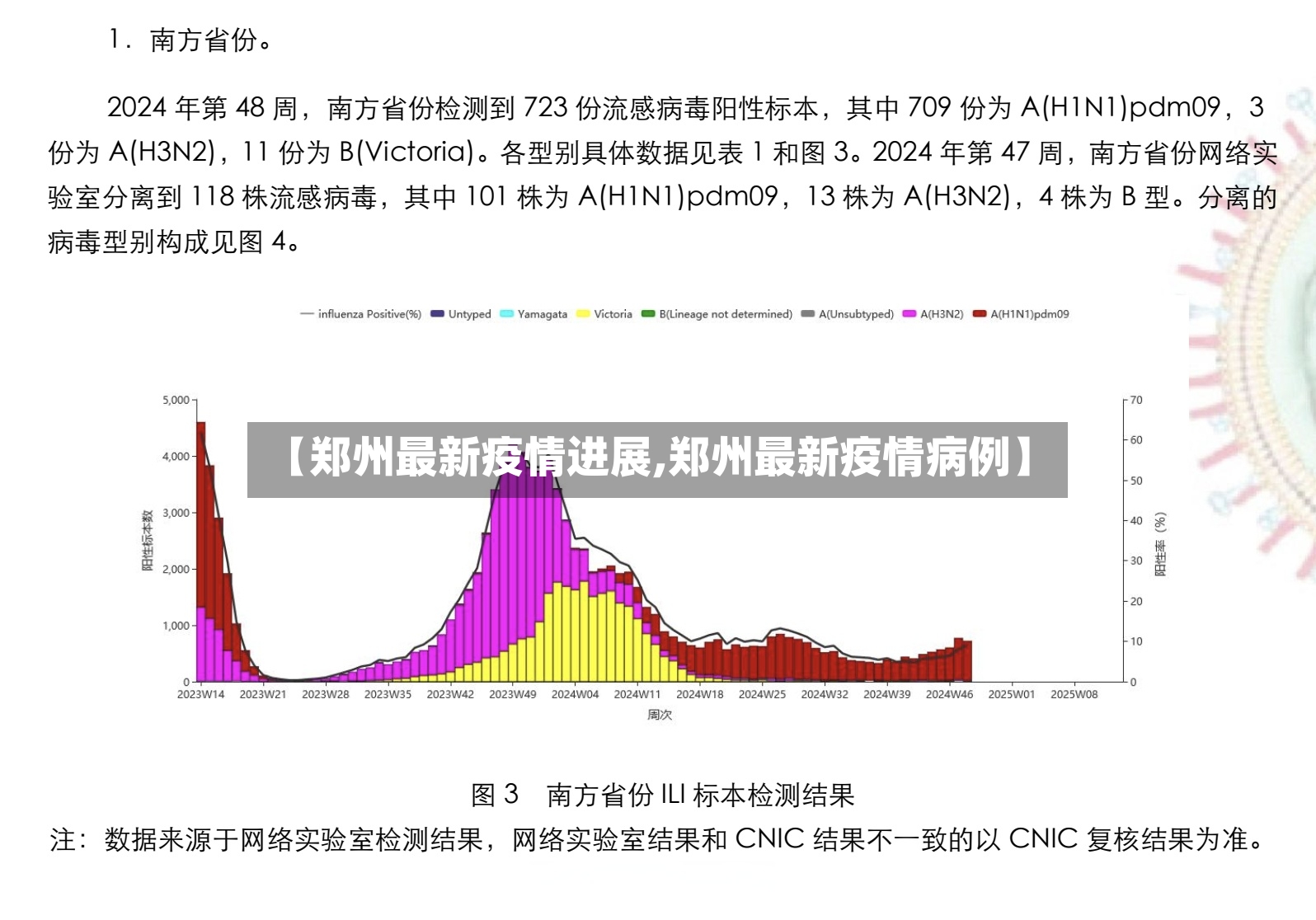 【郑州最新疫情进展,郑州最新疫情病例】-第2张图片