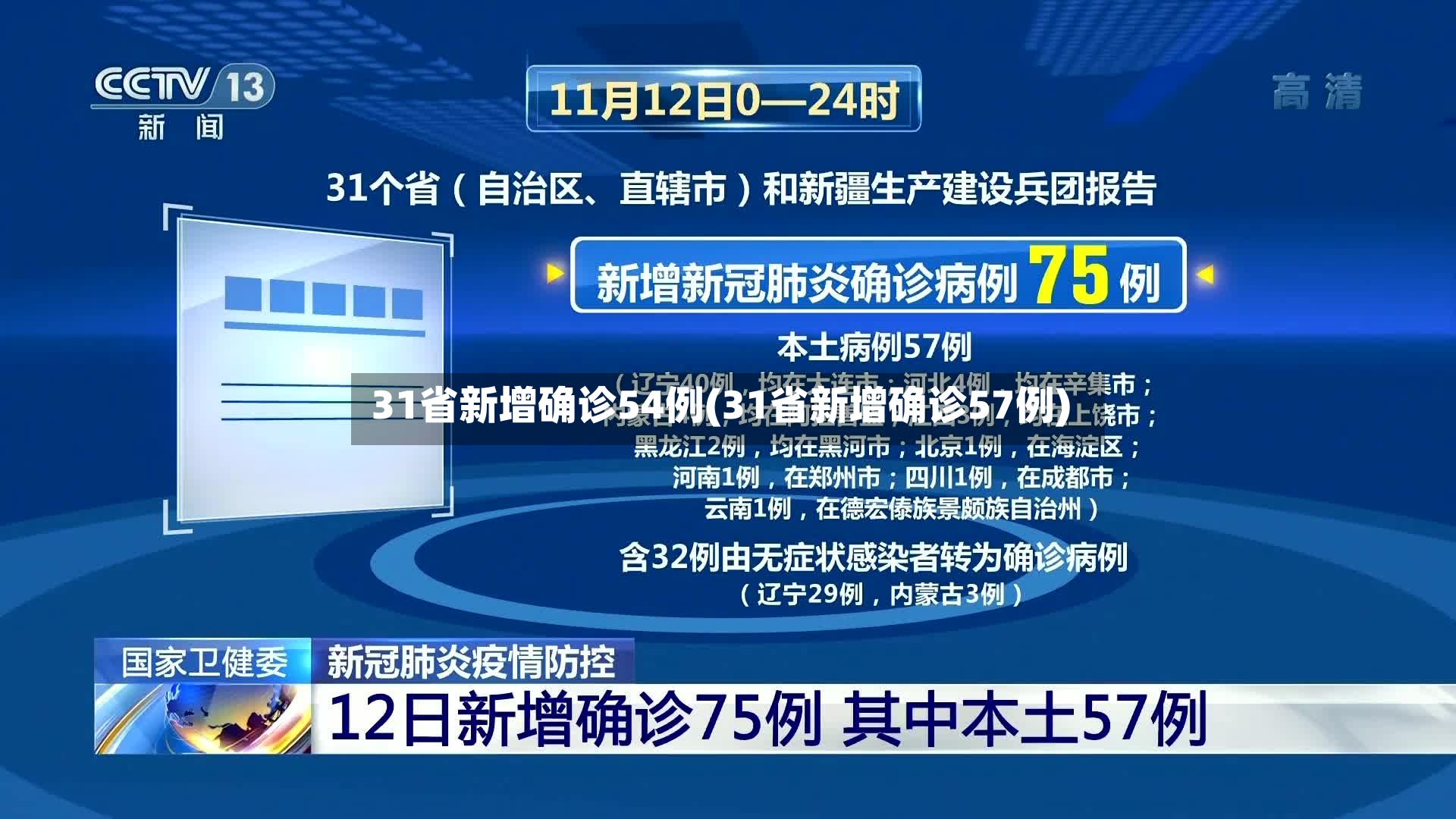 31省新增确诊54例(31省新增确诊57例)-第3张图片