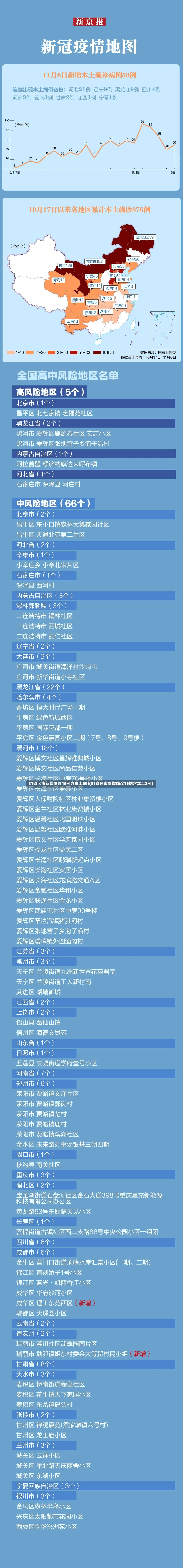 31省区市新增确诊15例含本土6例(31省区市新增确诊15例含本土2例)