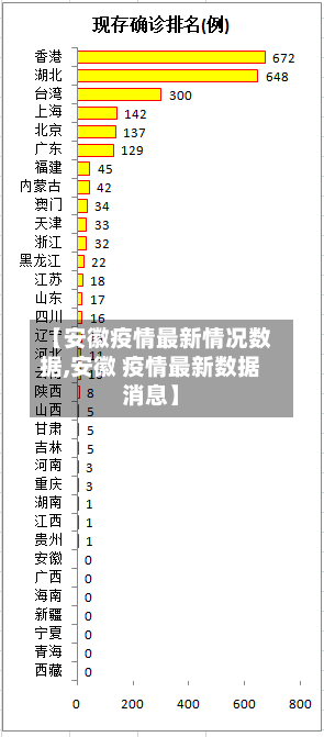 【安徽疫情最新情况数据,安徽 疫情最新数据消息】-第2张图片